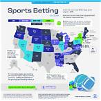 can you sports bet in illinois